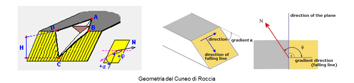 Geometria del Cuneo di Roccia