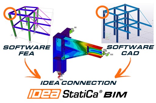 BIM structural software