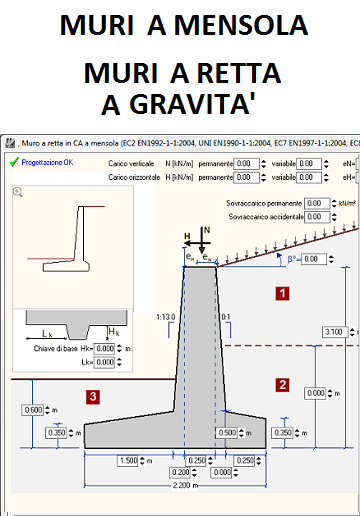 Massetto sabbia cemento proporzioni