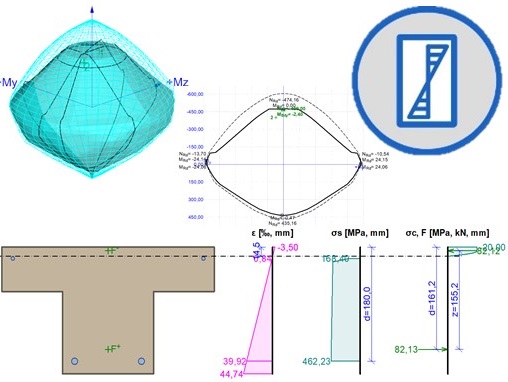 FIN EC dimensionamento e verifica