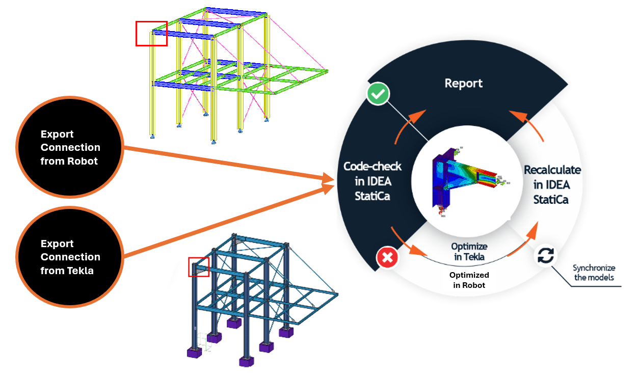 idea-bim-link-gestione-connessioni