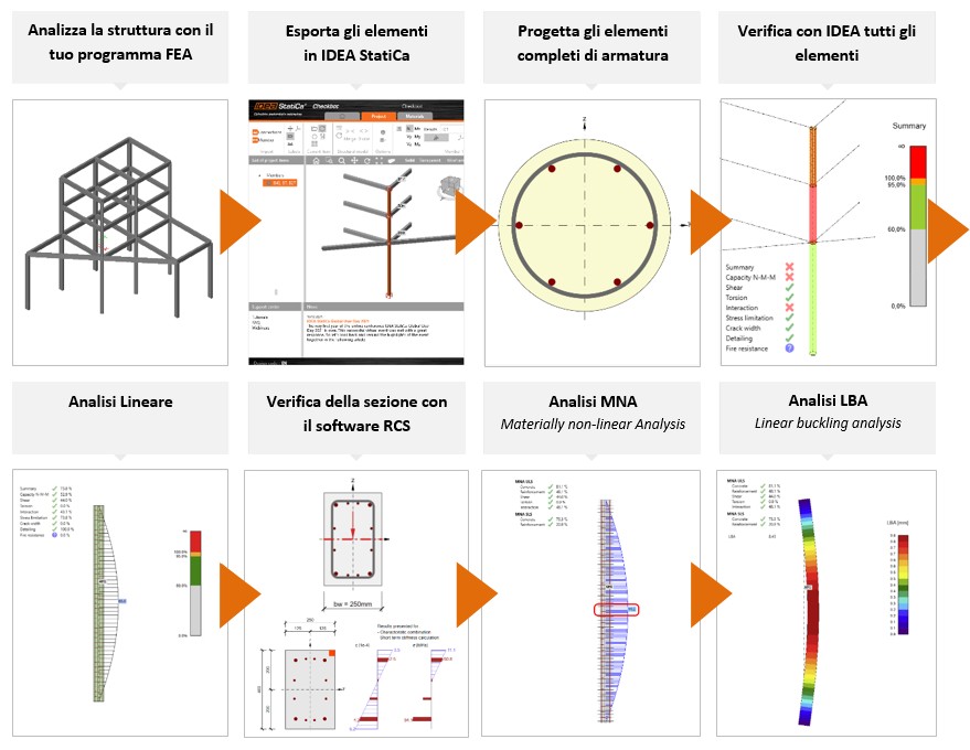 idea-concrete-bim-link-checkbot